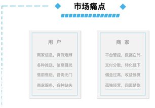 房产信息怎么放网