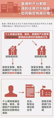 离婚时房产价值怎么认定