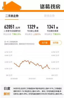 中国房产费怎么收税