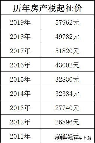 阳江房产契税怎么计算2025 阳江房产契税怎么计算2025