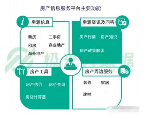 线上房产怎么看 线上房产怎么看