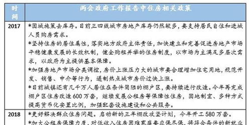 房产估值文章怎么写好