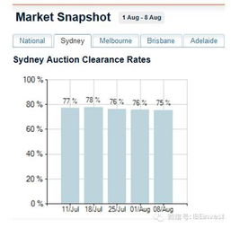 事实房产拍卖怎么处理的