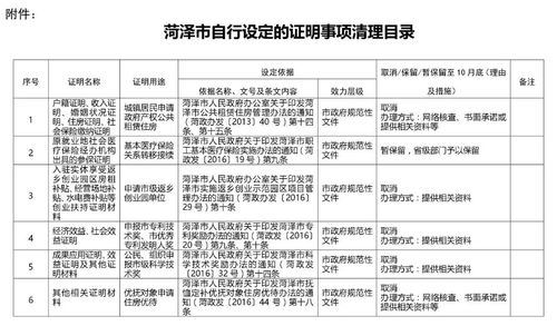 济宁低保申请房产怎么申请