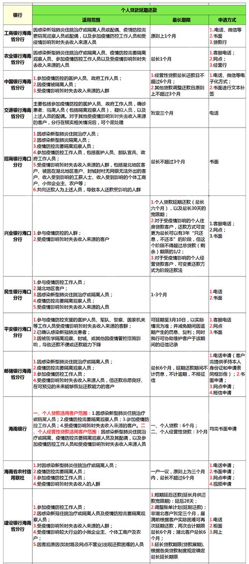 疫情房产情况怎么写申请