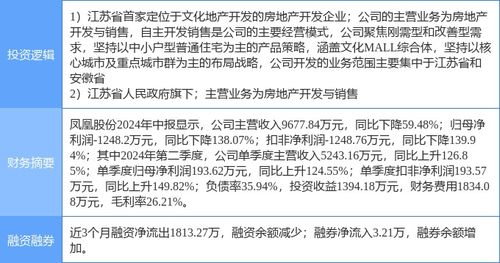 国企房产改制方案怎么写 国企房产改制方案怎么写