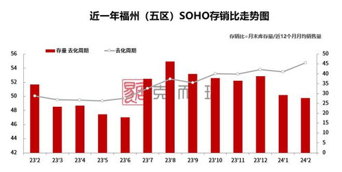 考虑经济怎么选房产类型 考虑经济怎么选房产类型