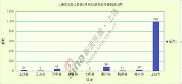 我的房产分析怎么写好