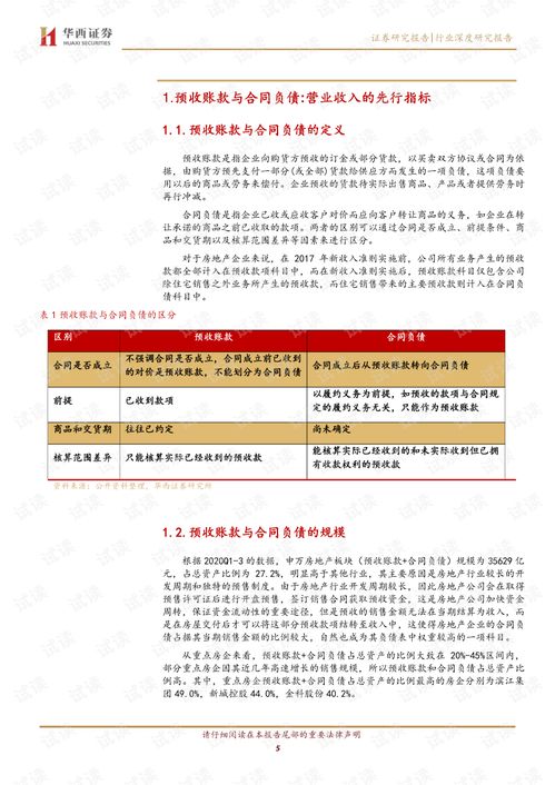 企业负债怎么拍卖房产