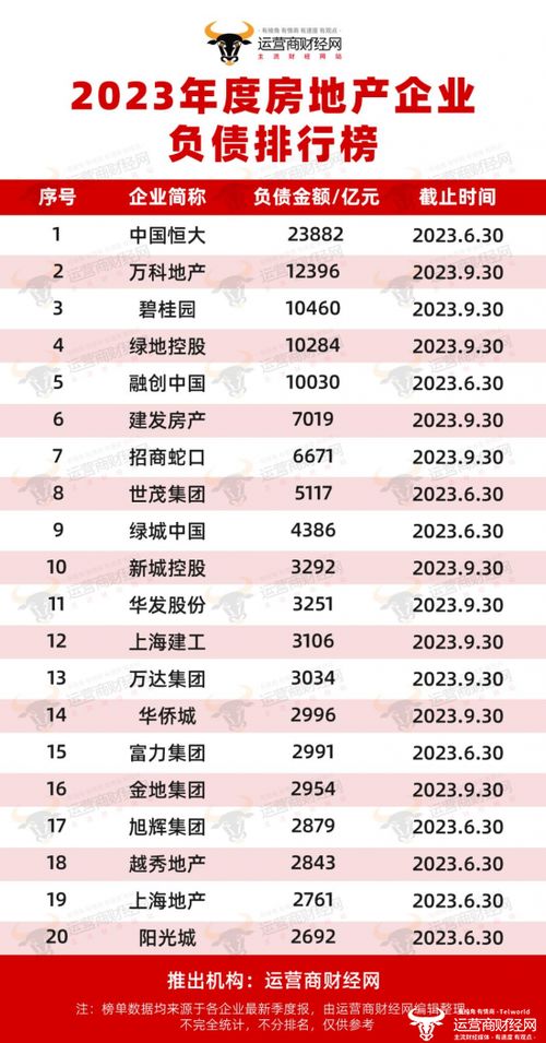 企业负债怎么拍卖房产