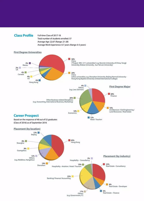 旅游房产怎么盘活资产的