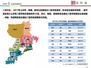 怎么加青岛房产群