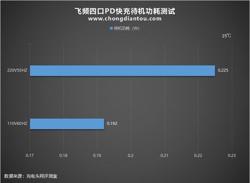 深度测评房产怎么拍视频