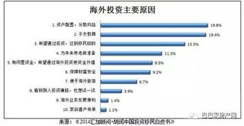 资产配置投资房产怎么算
