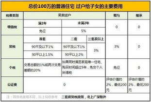 西安房产继承费用怎么算