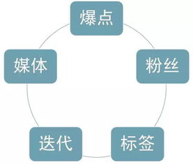 房产营销推广费用怎么算