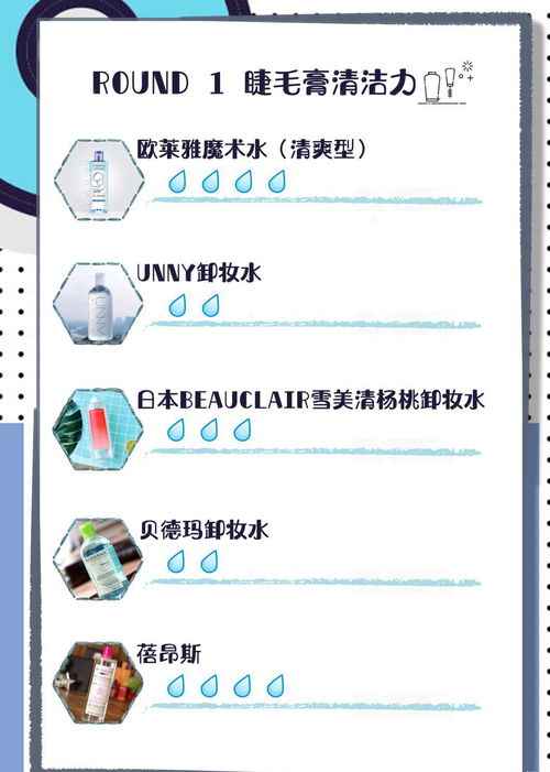 房产干货分享篇怎么写好