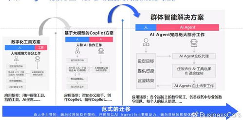 房产领域怎么打标签字