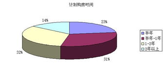 房产怎么查过户数据 房产怎么查过户数据