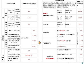 售卖个人房产费用怎么算