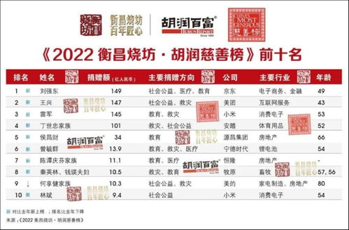 房产怎么设置抖音标签