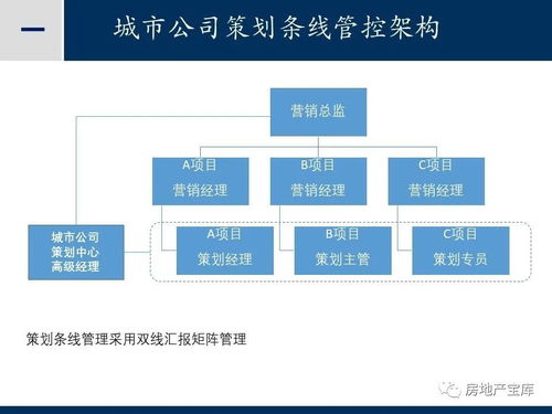 房产摇号怎么找渠道