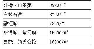 房产税后怎么买房合适