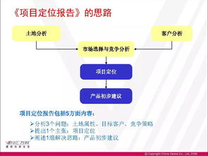 房产引流后怎么转化产品