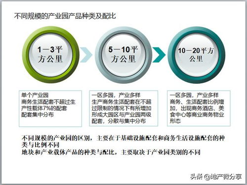 房产产品建议方案怎么写