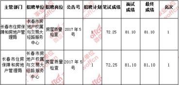 房产权属单位怎么填