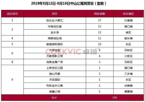 中山房产底价怎么查询