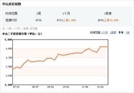 中山房产底价怎么查询