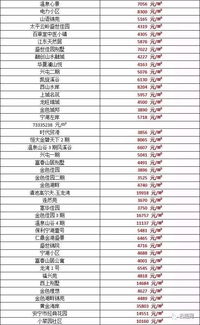 怎么算房产现有价值