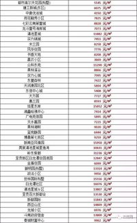 怎么算房产现有价值