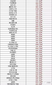 怎么算房产现有价值