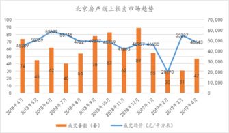 在北京怎么买竞价房产