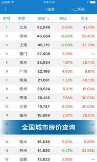 怎么查询房产价格查询表