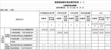 房产契税缴纳表格怎么填
