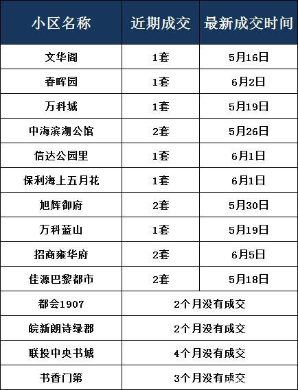 房产停贷总额怎么计算