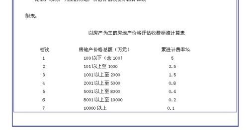 房产停贷总额怎么计算 房产停贷总额怎么计算