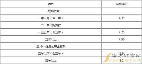 海外房产利息怎么算的