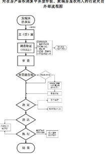 房产测绘有异议怎么处理