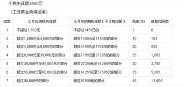 房产提成销售怎么算税收 房产提成销售怎么算税收