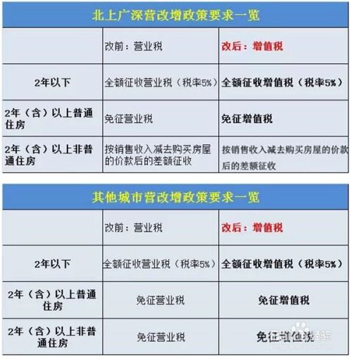 房产提成销售怎么算税收 房产提成销售怎么算税收