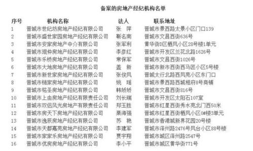 怎么查晋城房产清零