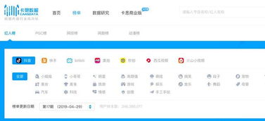 抖音怎么变现房产