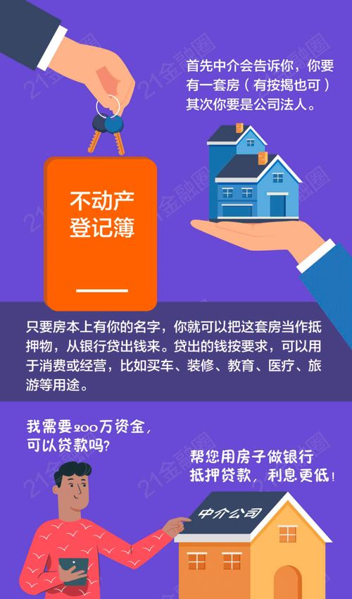 房产加杠杆后怎么还