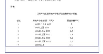 法院评估房产费用怎么收