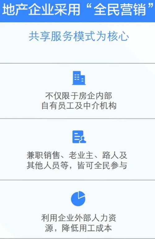 房产销售佣金怎么结