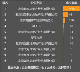 房产中介怎么促成成交